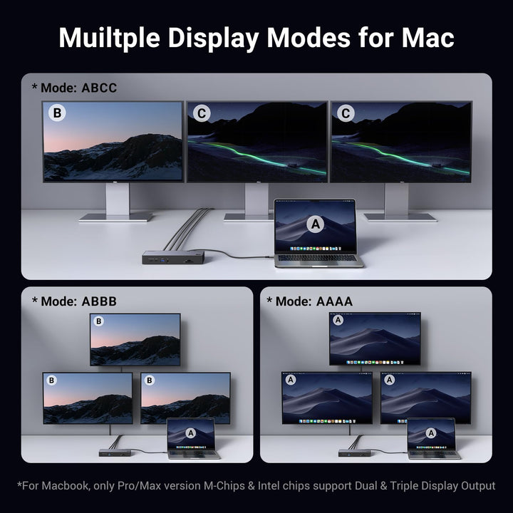 ugreen-revodok-max-13-in-1-thunderbolt-4-docking-station - Multiple display modes for Mac