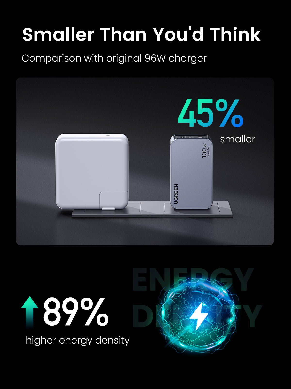 UGREEN Nexode Pro 100W 3-Port GaN USB-C/USB-A Charger 25873 B&H