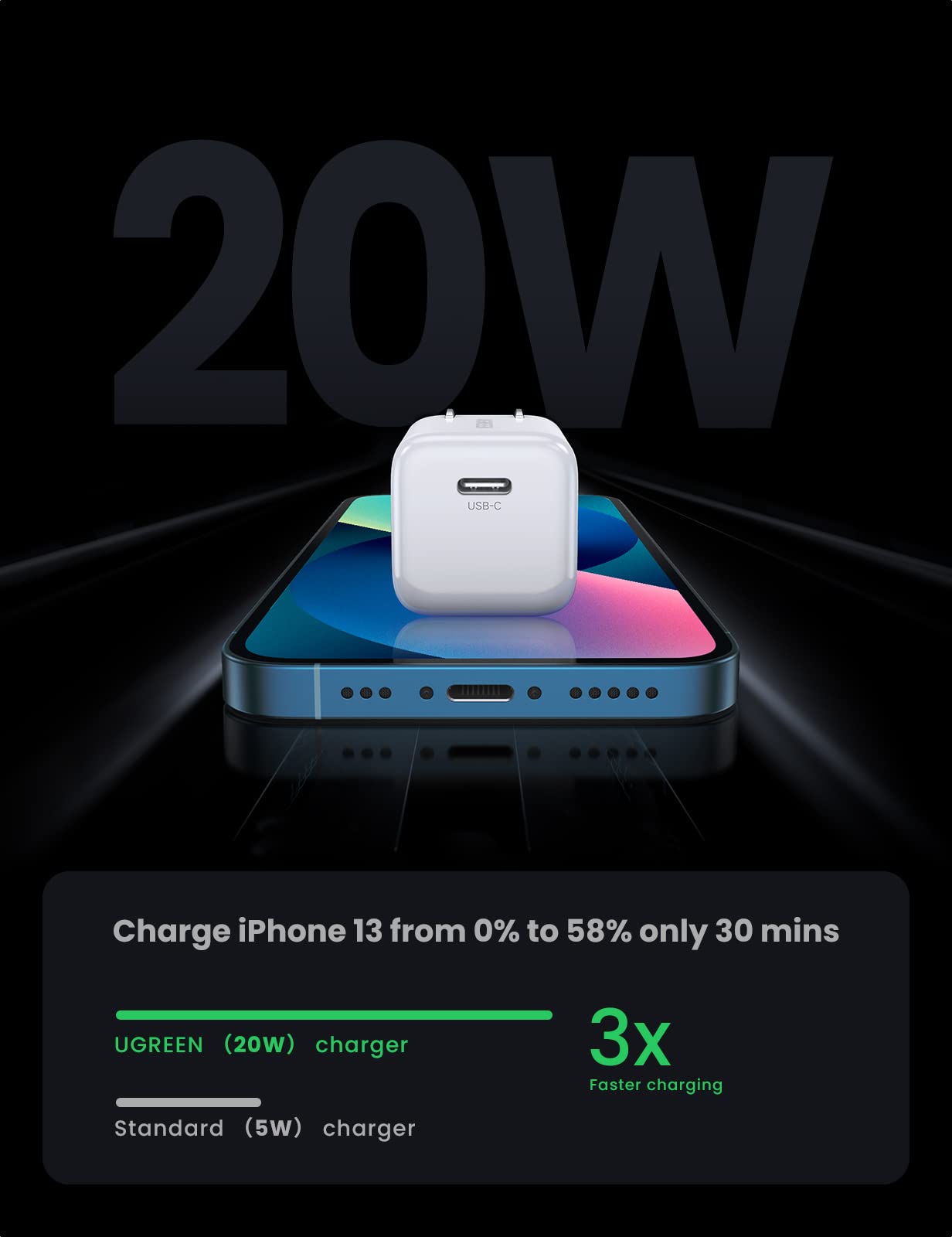 Just $13 scores you an all-time low on this UGREEN Nexode 20W USB-C GaN  Charger