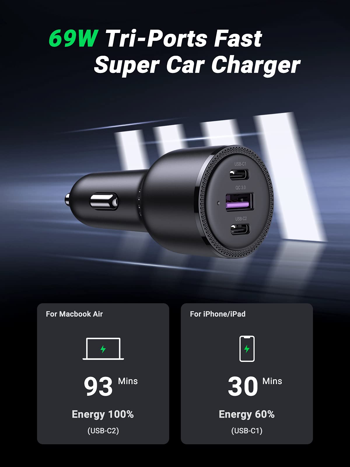 Ugreen 130W USB C Car Charger – UGREEN