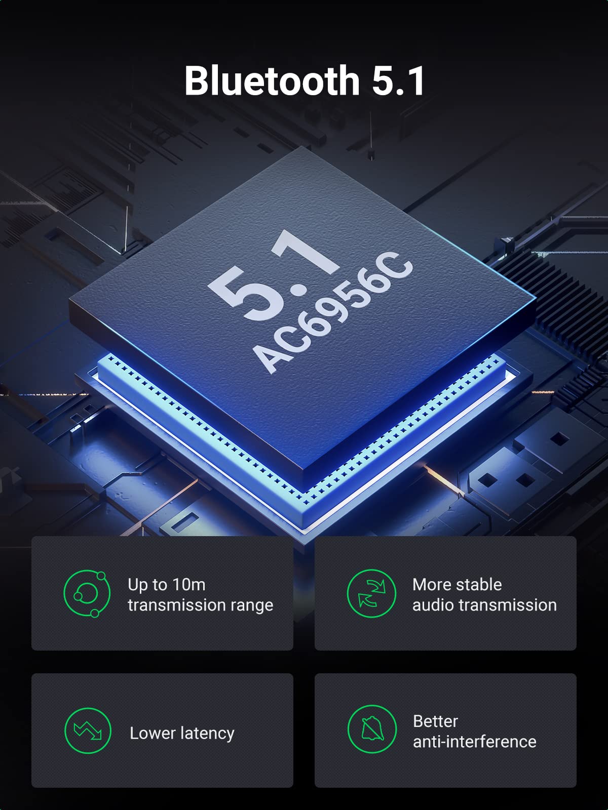 UGREEN Bluetooth 5.1 Transmitter Receiver UGREEN US