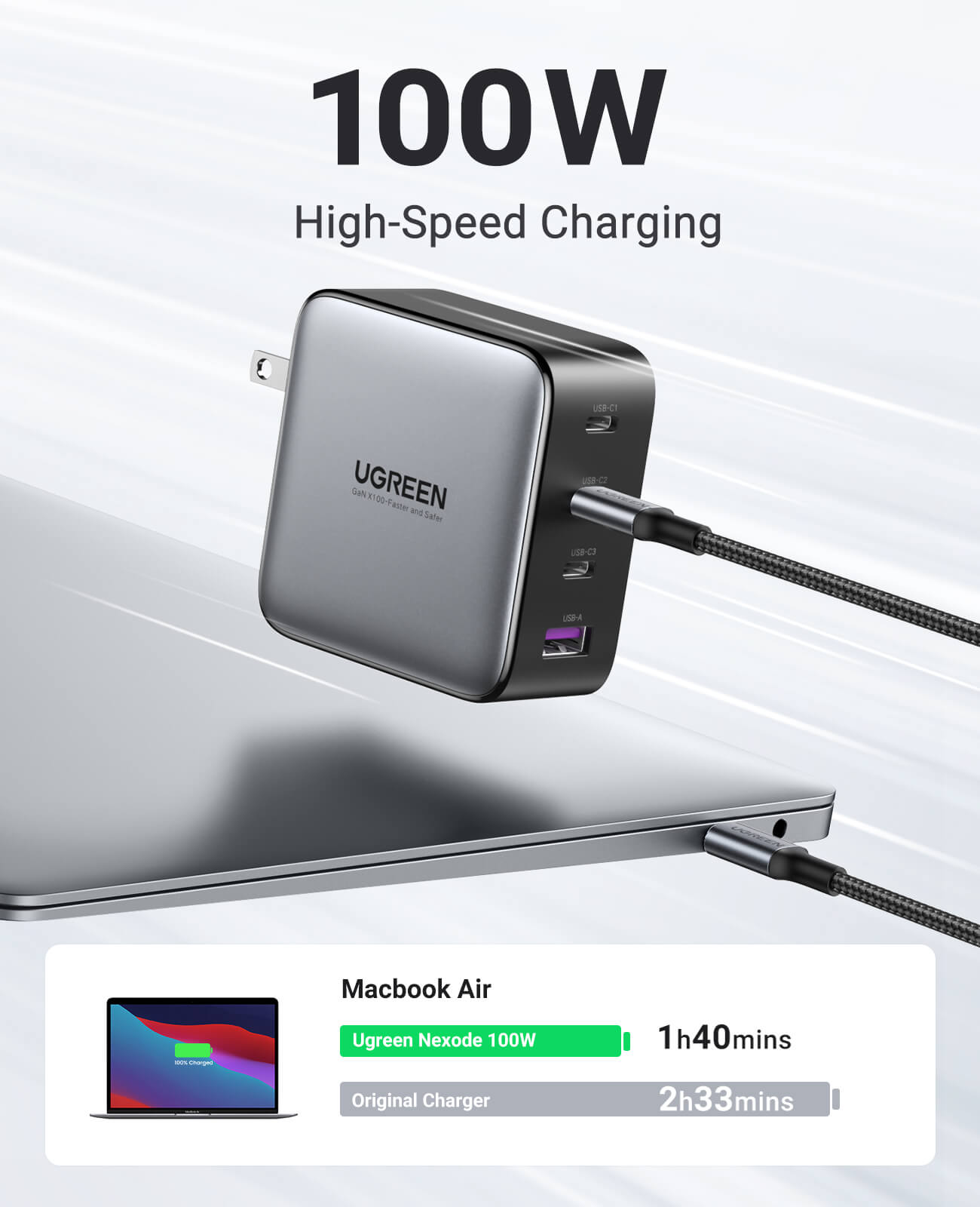 Ugreen Chargeur rapide 100W 2 * USB-C PD 3.0,QC 4.0+/3.0,SCP,PPS