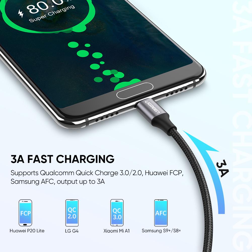 Ugreen Usb Type C Cable Fast Charge Samsung