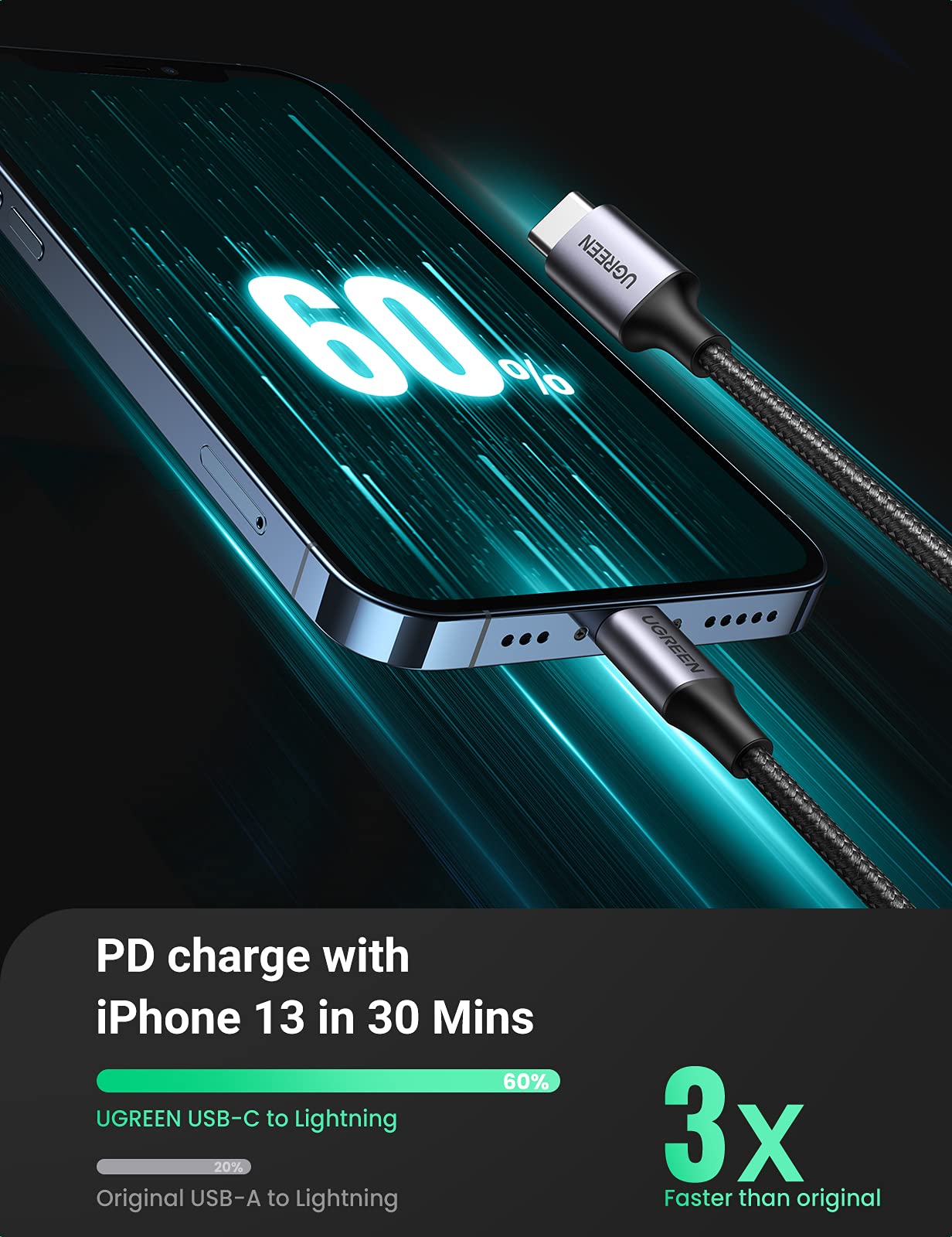 UGREEN Câble Mfi Pd 20w Pour Iphone Xr 8 14 13 Pro Max 12 Pro Max