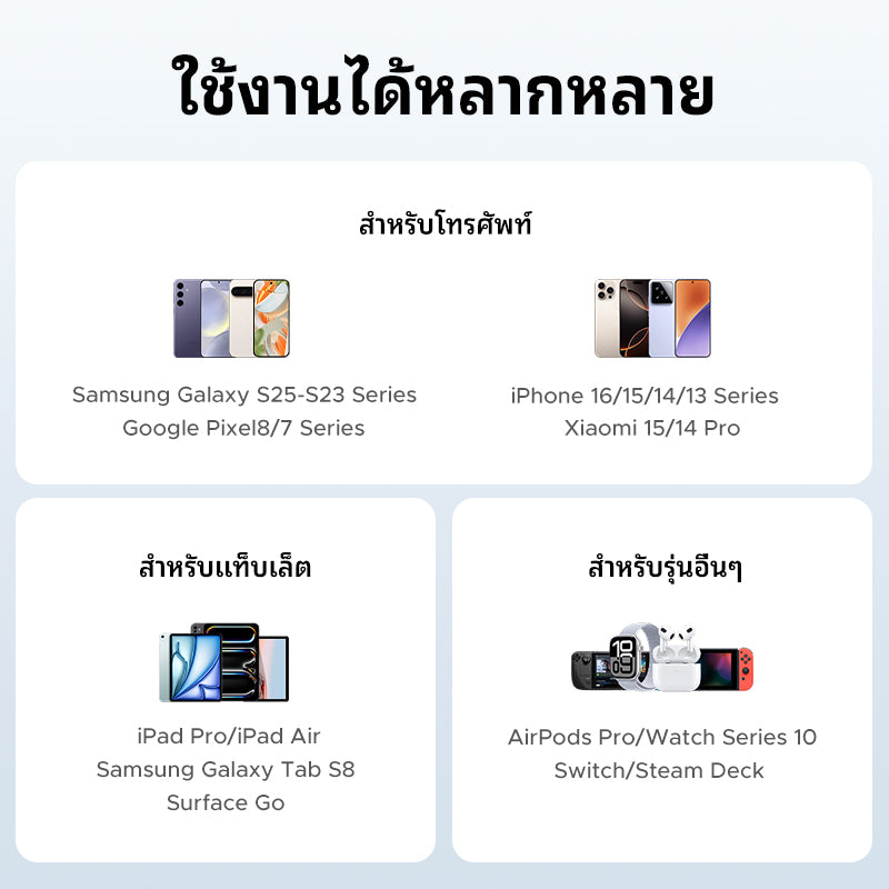 UGREEN Nexode หัวชาร์จแบบยืดหดได้ บิวท์อินสาย USB-C 45W