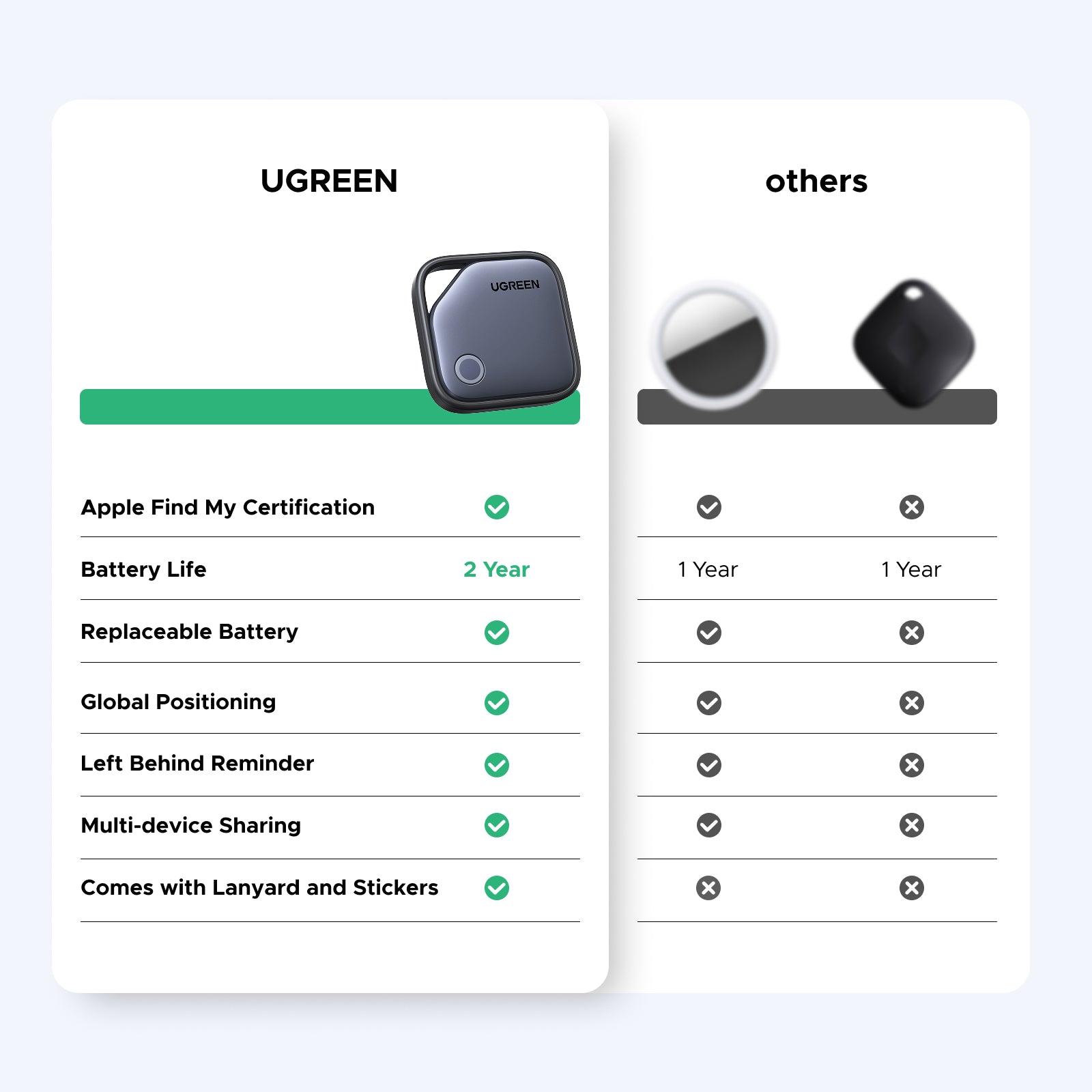 UGREEN FineTrack Smart Finder – UGREEN Official Site