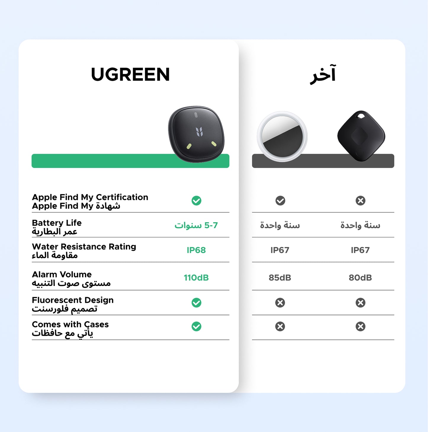 يوجرين فاين تراك ميني 2 جهاز التتبع الذكي