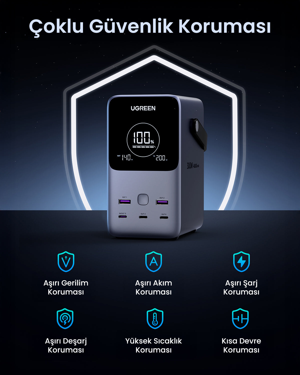 UGREEN Nexode Pro Taşınabilir Güç İstasyonu 48000mAh 300W (Akıllı
