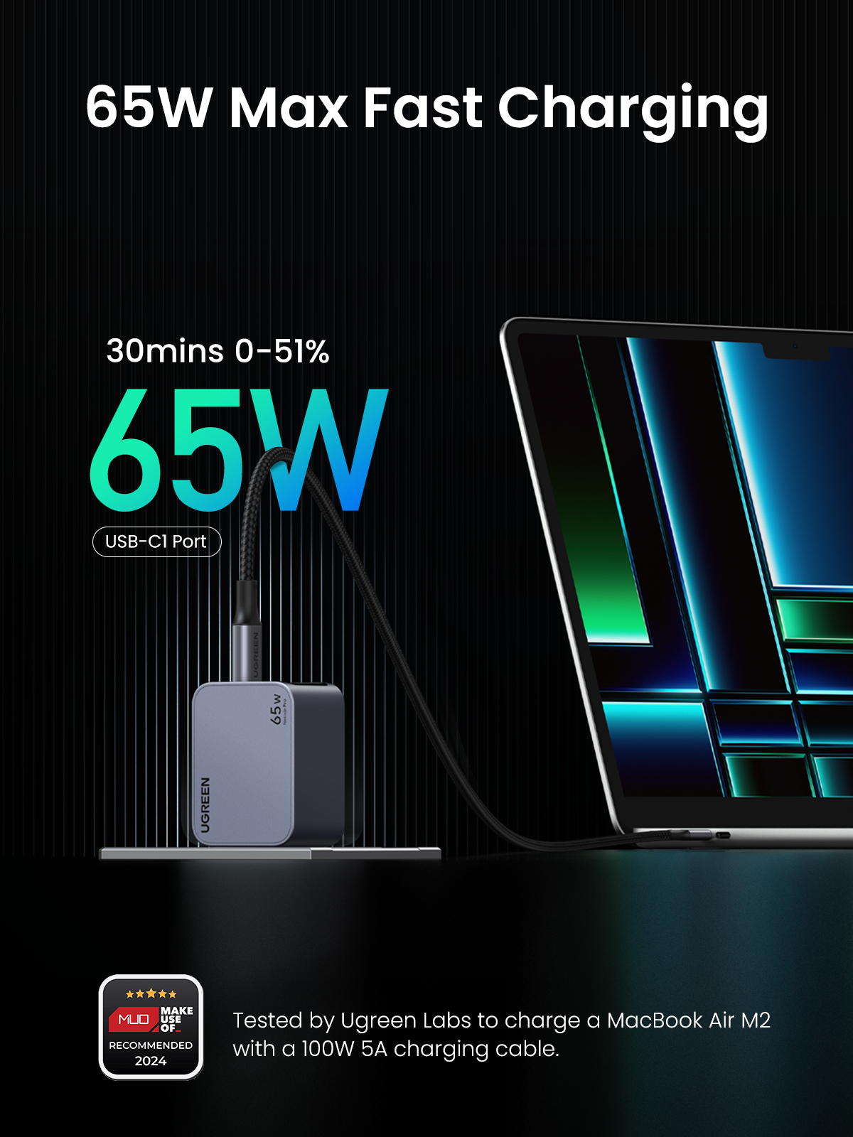 UGREEN Nexode Pro หัวชาร์จ GaN ชาร์จเร็ว 3 พอร์ต 65W