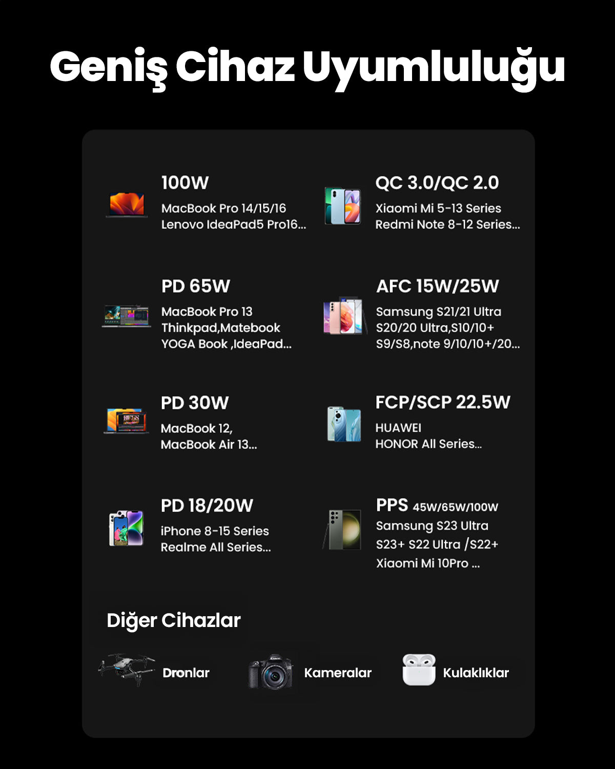 UGREEN Nexode Pro Powerbank 20000mAh 130W