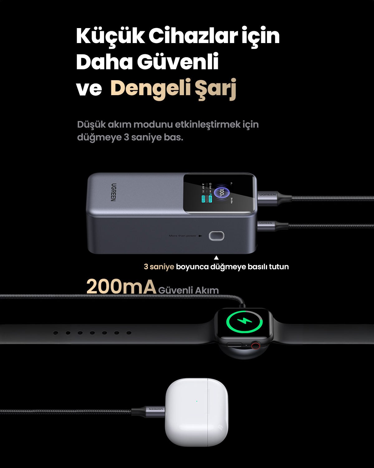 UGREEN Nexode Pro Powerbank 20000mAh 130W