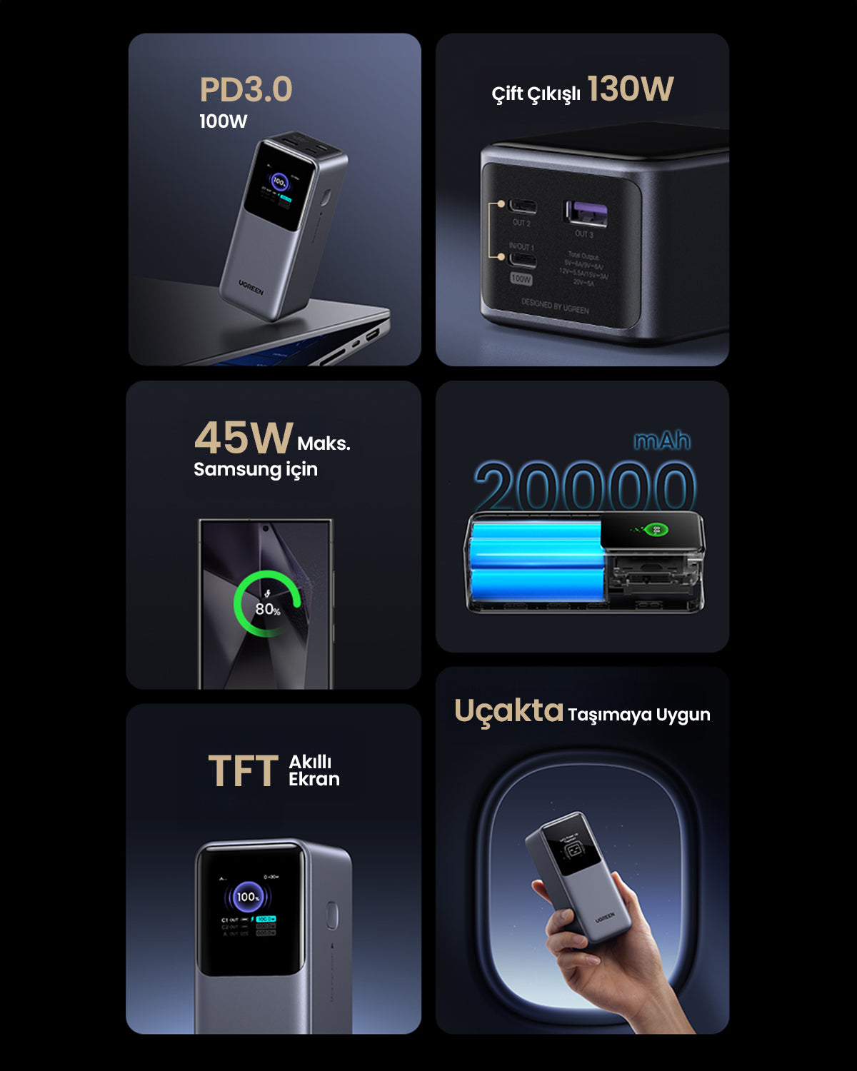 UGREEN Nexode Pro Powerbank 20000mAh 130W