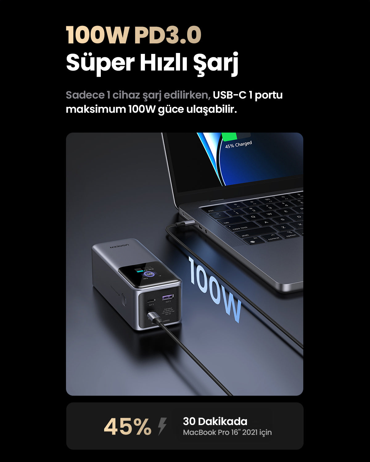 UGREEN Nexode Pro Powerbank 20000mAh 130W