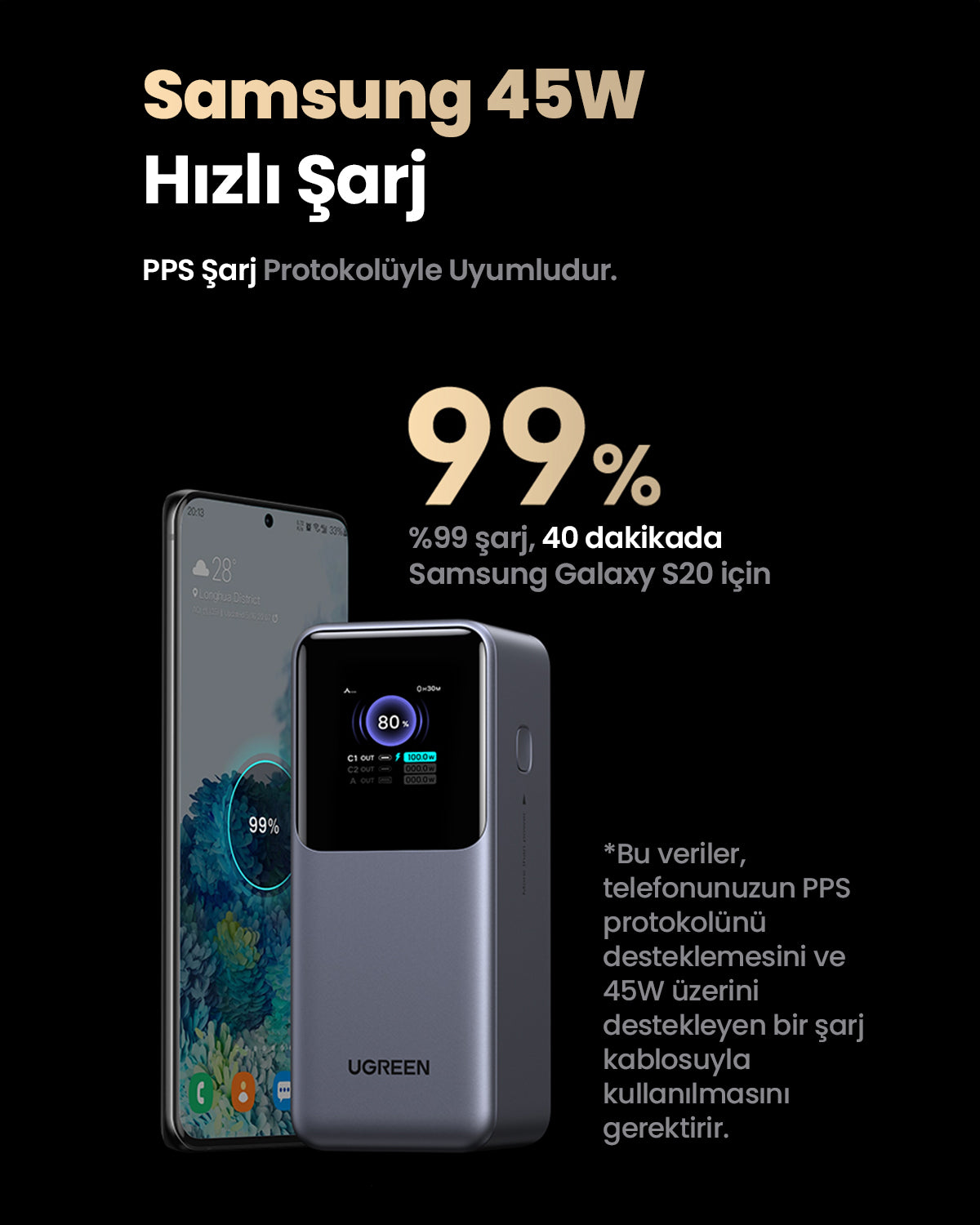 UGREEN Nexode Pro Powerbank 20000mAh 130W