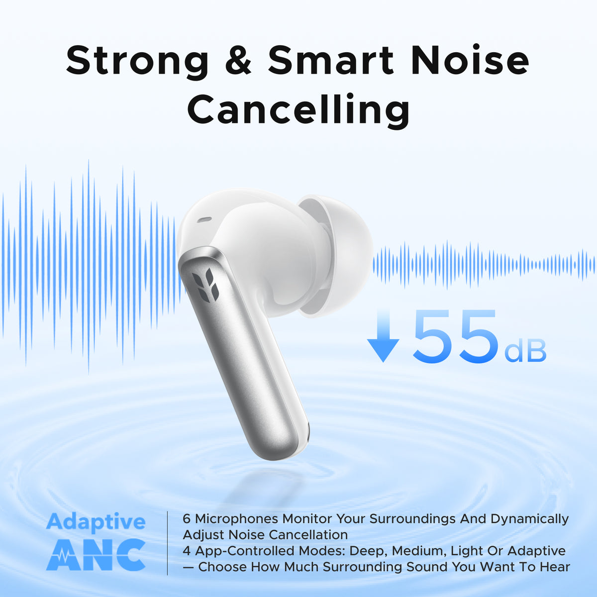 UGREEN EchoBuds Plus Earbuds 55dB Adaptive ANC 50H Playback Headsets White