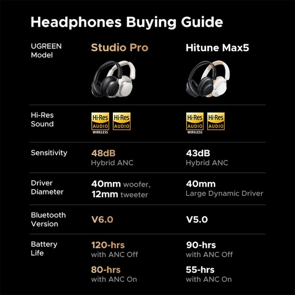 UGREEN Studio Pro Headphones – UGREEN Official Site