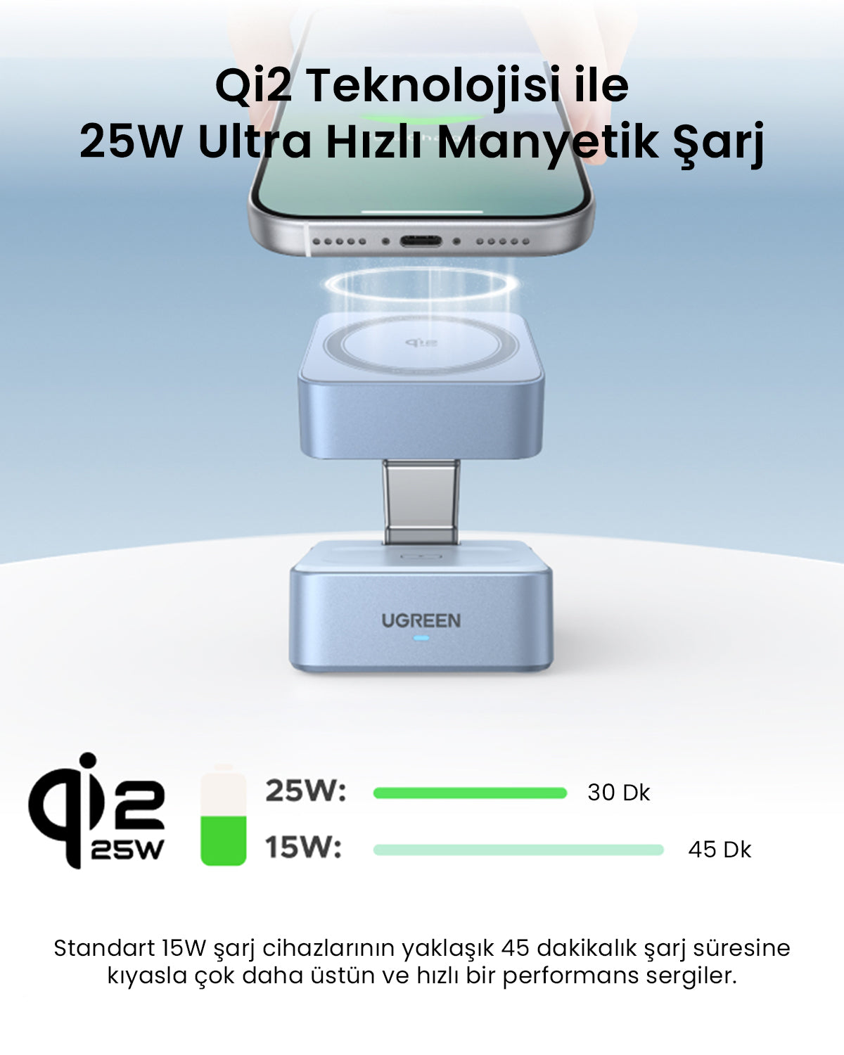 UGREEN MagFlow 2’si 1 Arada Manyetik Kablosuz Şarj Cihazı 25W (Katlanabilir Fişli)