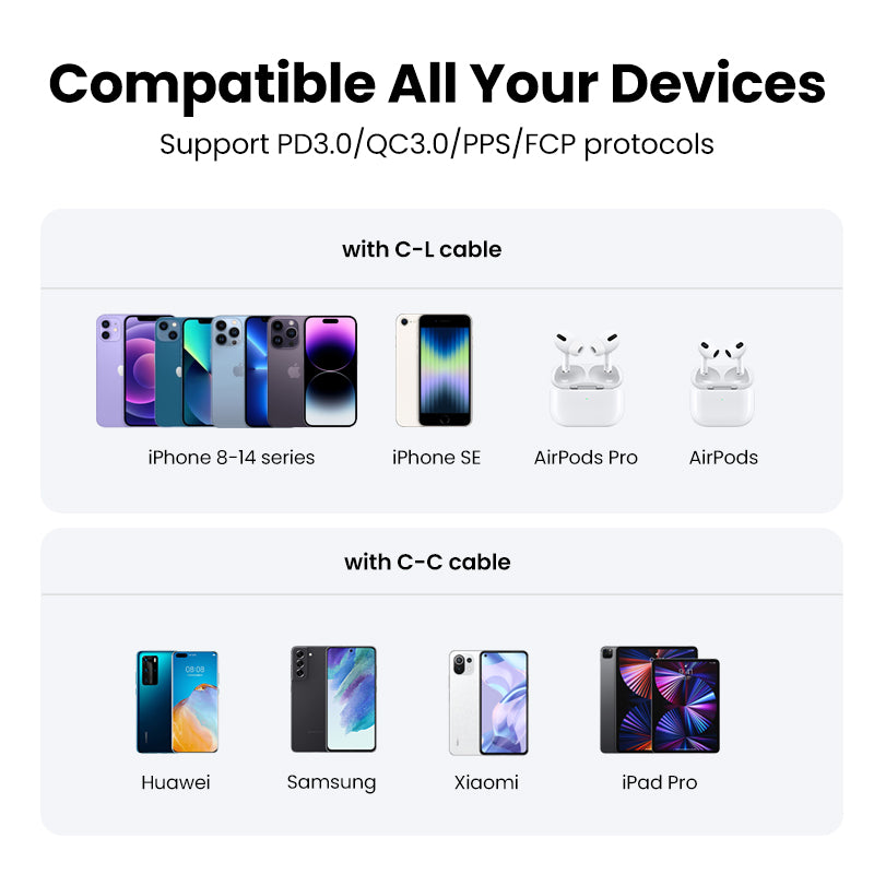 UGREEN Fast Charger 20W EU (Black)