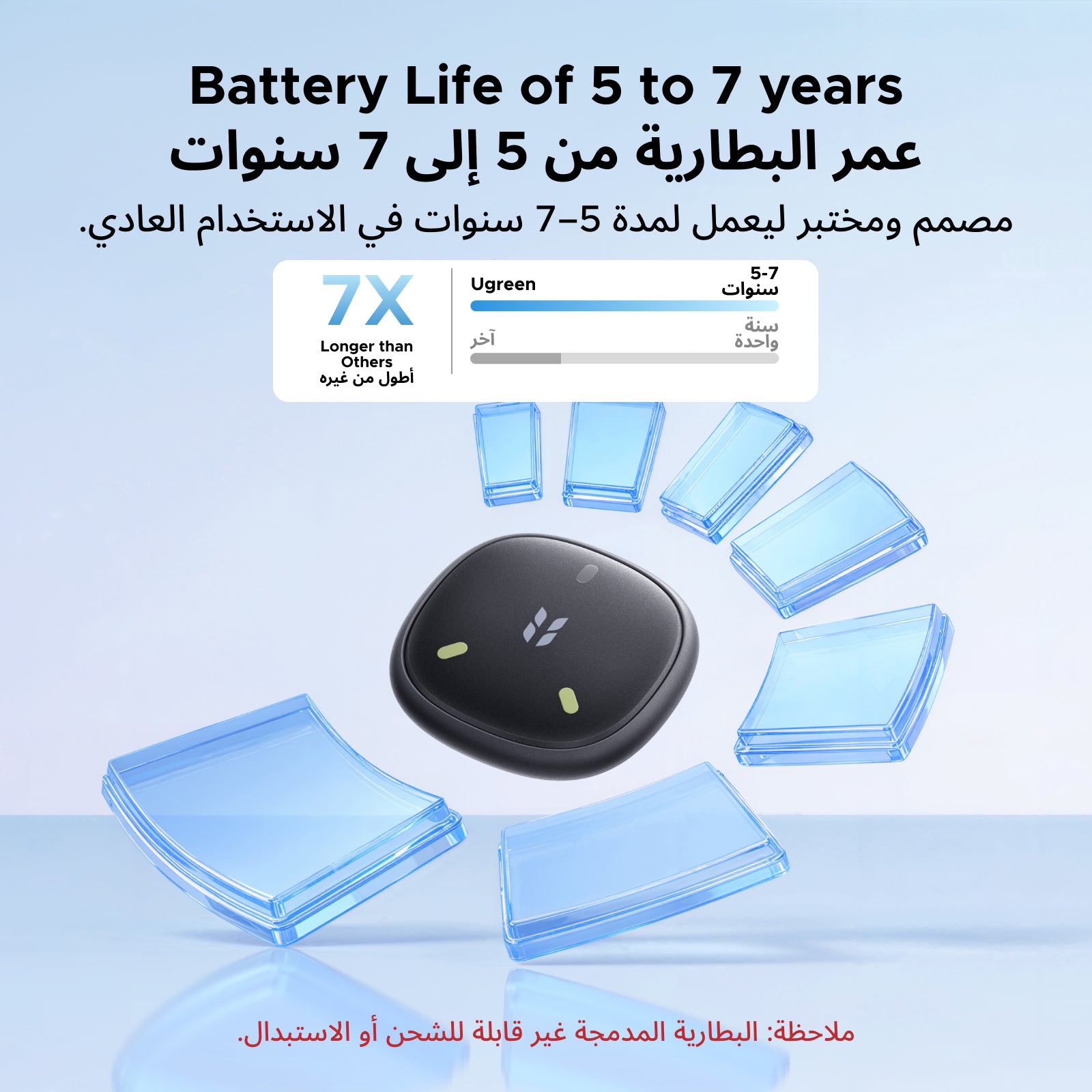 يوجرين فاين تراك ميني 2 جهاز التتبع الذكي