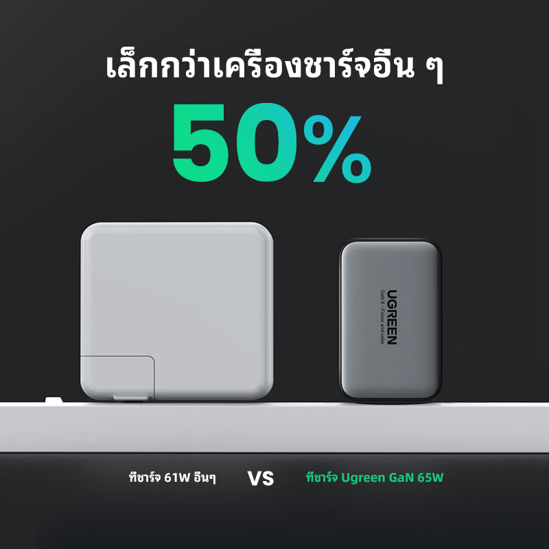 UGREEN Nexode หัวชาร์จ ชาร์จเร็ว 3 พอร์ต 65W