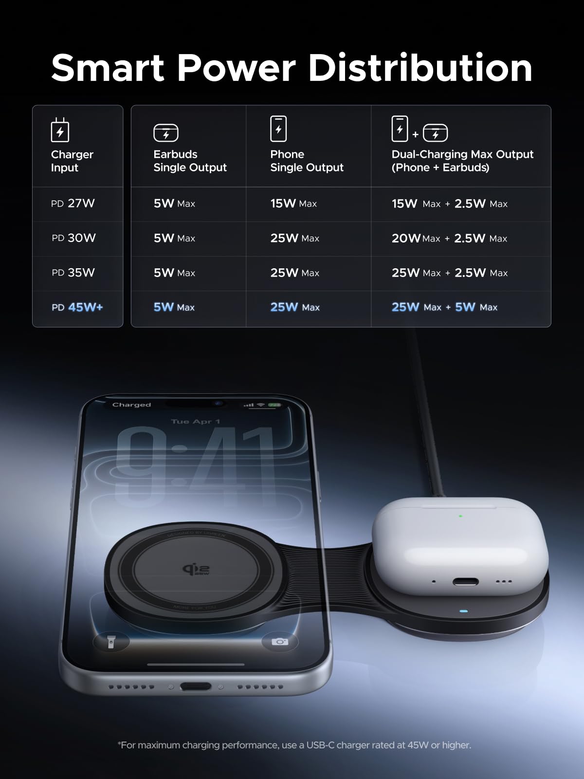 UGREEN MagFlow 2-in-1 Foldable Magnetic Wireless Charger 25W
