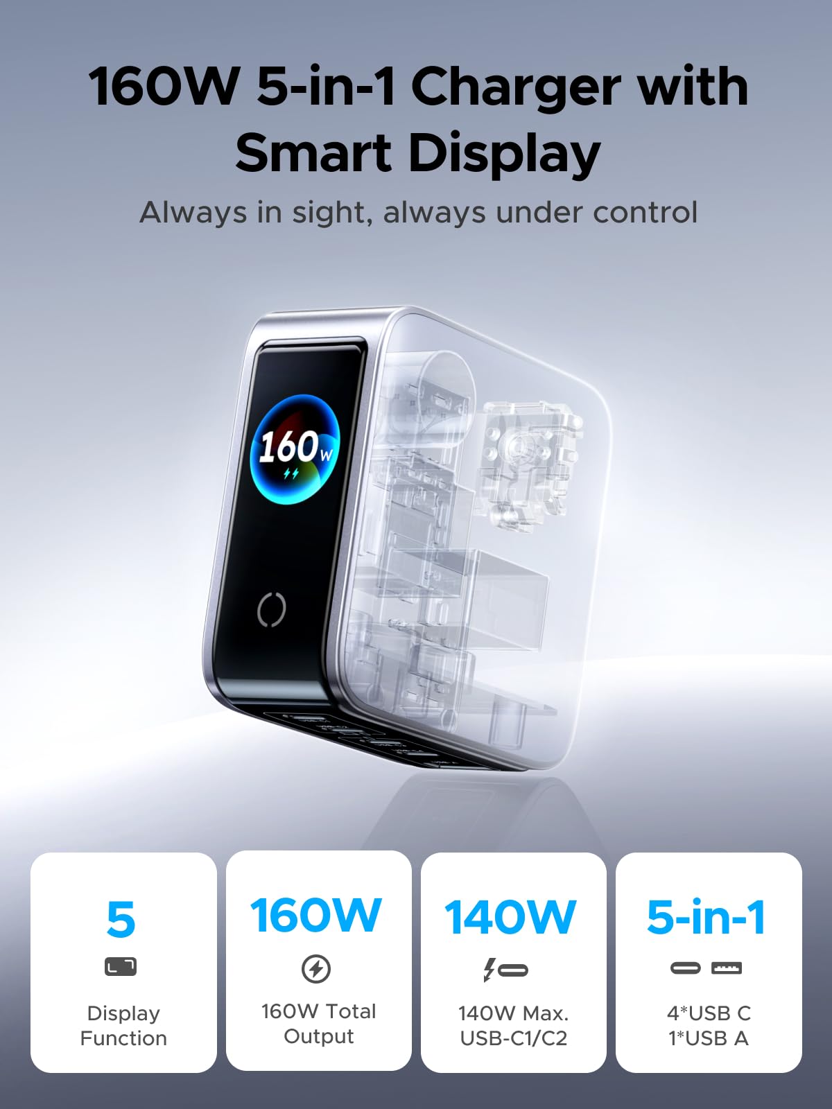UGREEN Nexode Pro Charger 160W 4 Port