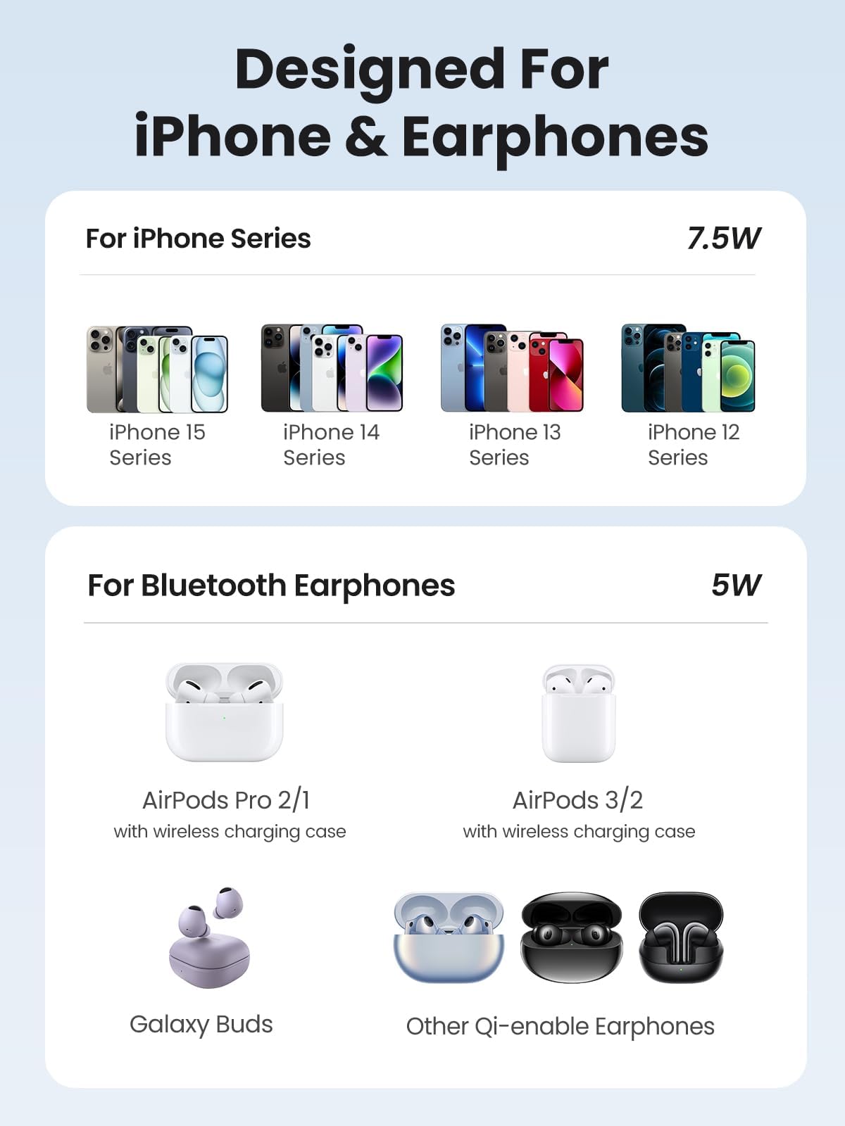 UGREEN 2-in-1 Magnetic Wireless Charger Stand 15W