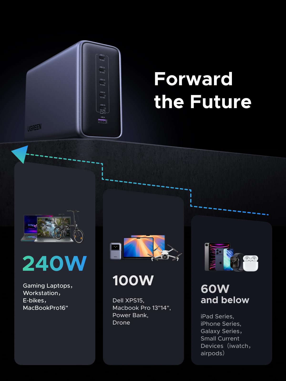 UGREEN Nexode 500W 6-Port Charger