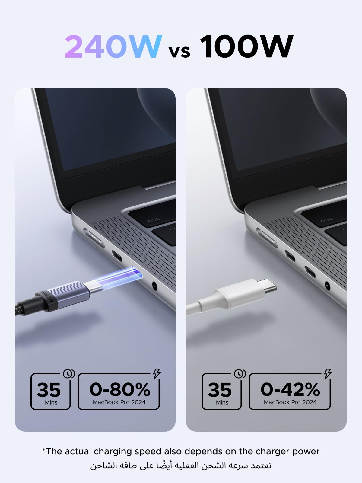 UGREEN Cable USB-C PD3.1 240W 2M 2Pack