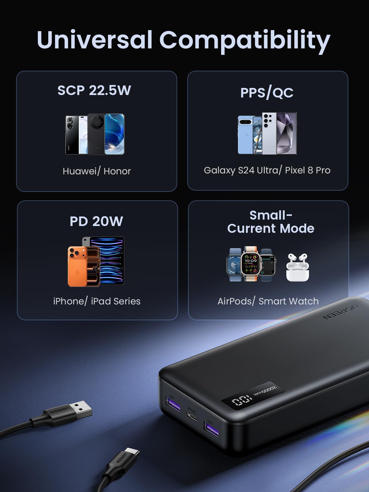 UGREEN Power Bank 22.5W 20000mAh – UGREEN Official Site
