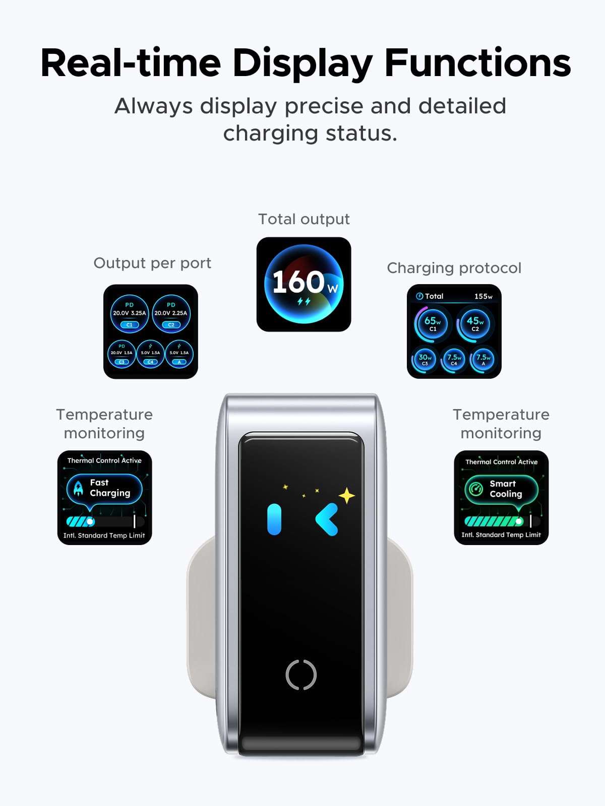 UGREEN Nexode Pro 160W 5-Port USB-C Charger
