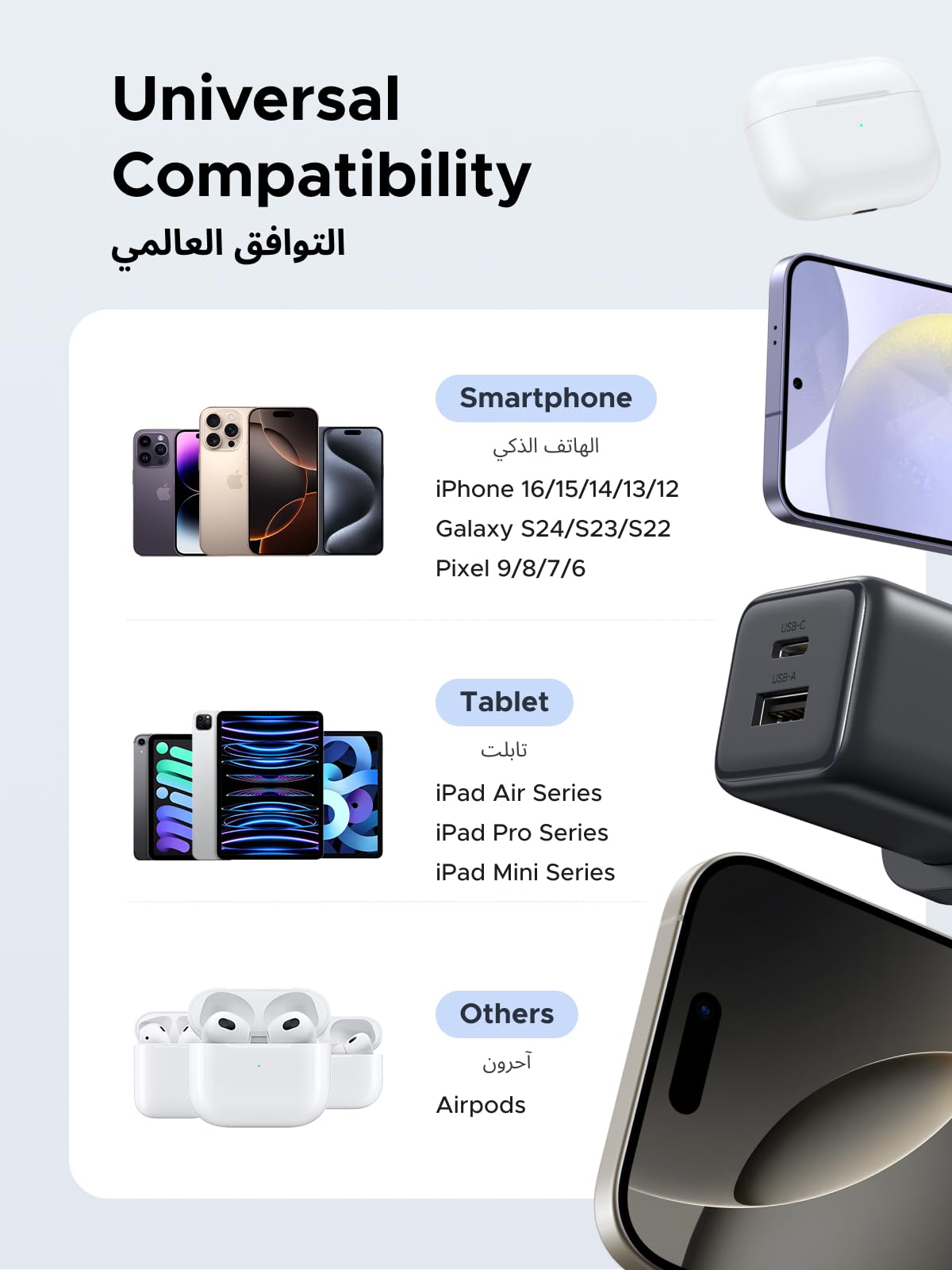 UGREEN شاحن USB-C ثلاثة منافذ 20 واط