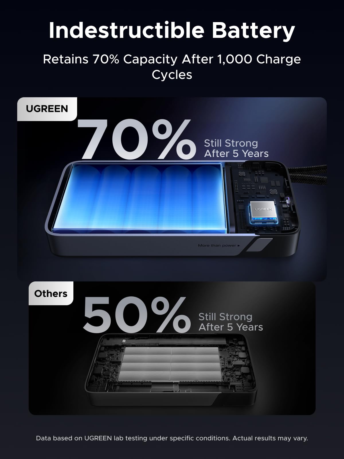 UGREEN Nexode Power Bank 165W Power Bank 20000mAh