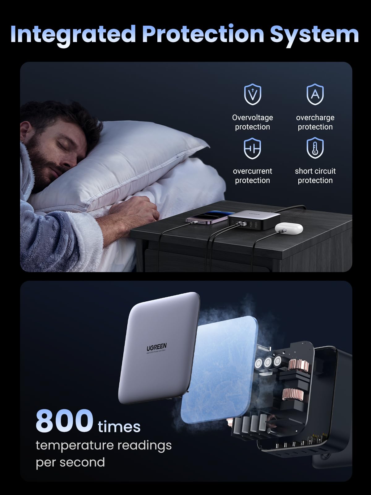 UGREEN Nexode 200W 6-Port Charger
