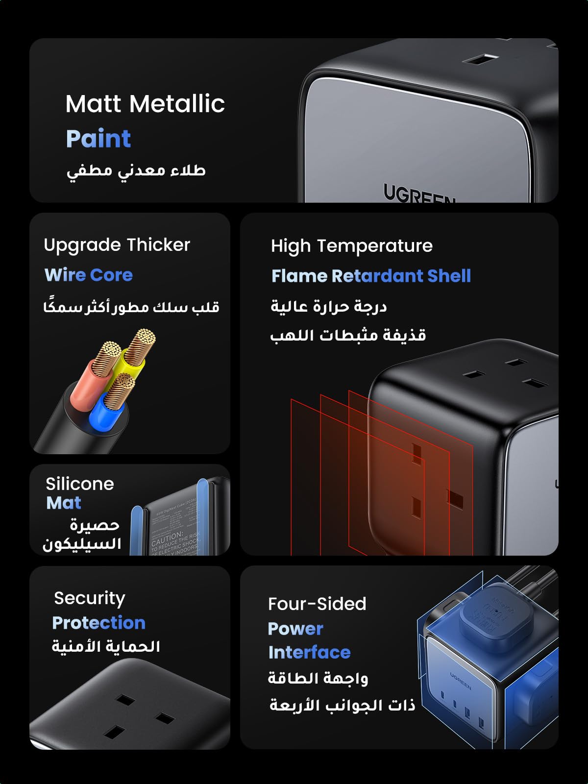 UGREEN Nexode مكعب مشترك طاقة 7 في 1 GaN 65 واط (3AC، 2C2A، 1.8 متر)