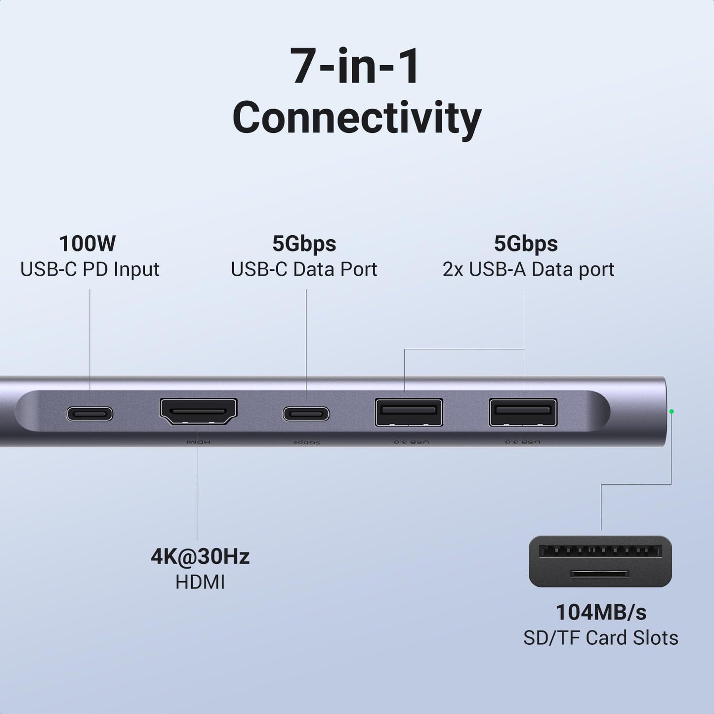 UGREEN USB-C Hub 7 in 1