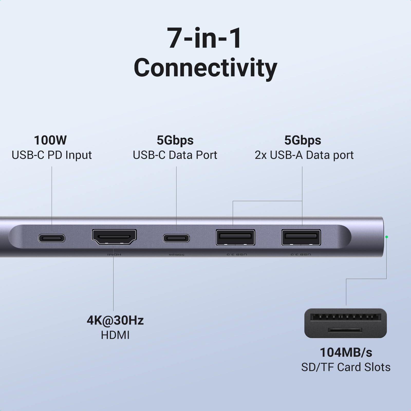UGREEN USB-C Hub 7 in 1