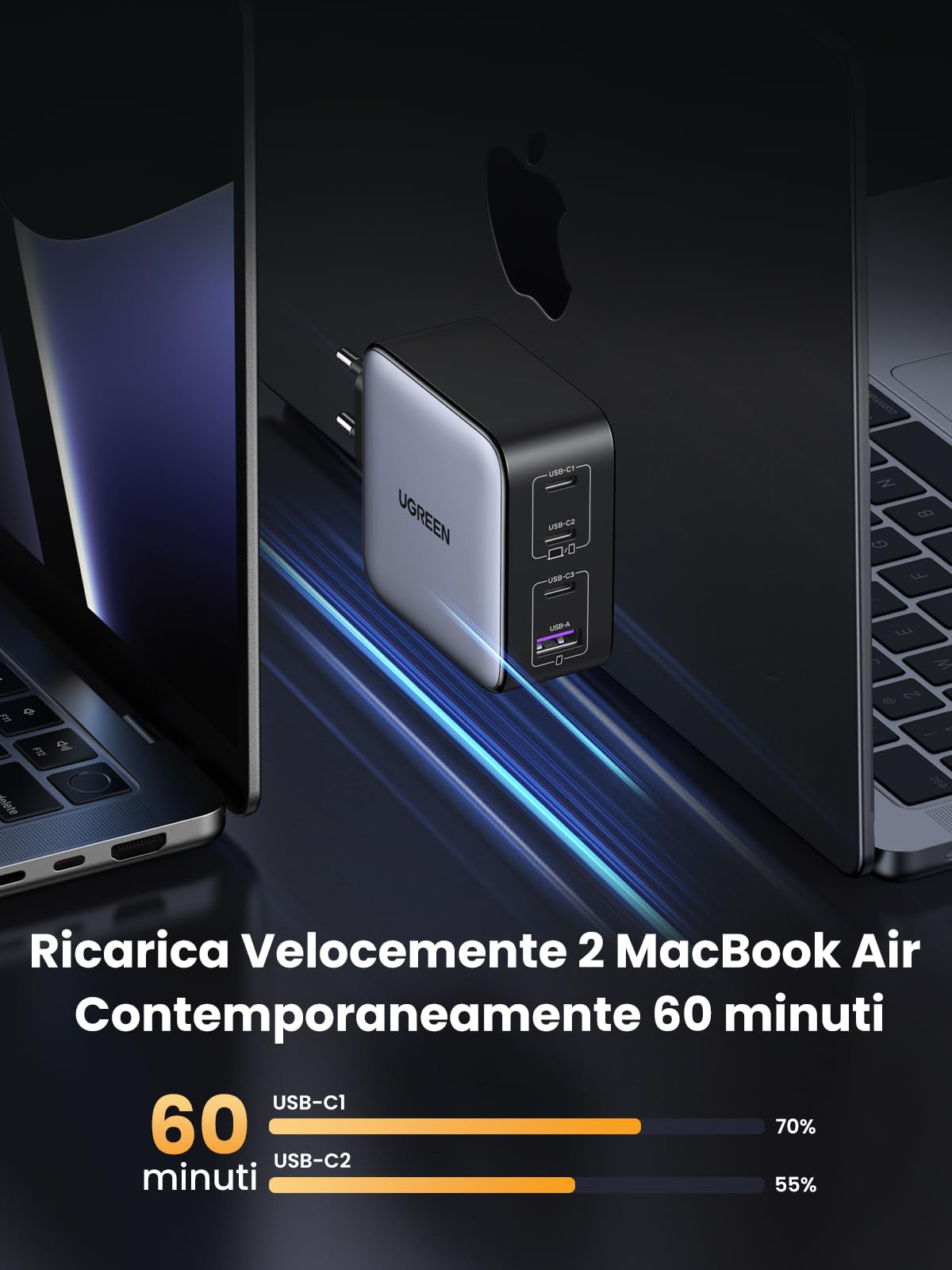 UGREEN 100W Caricatore GaN Type C Multiplo Porte