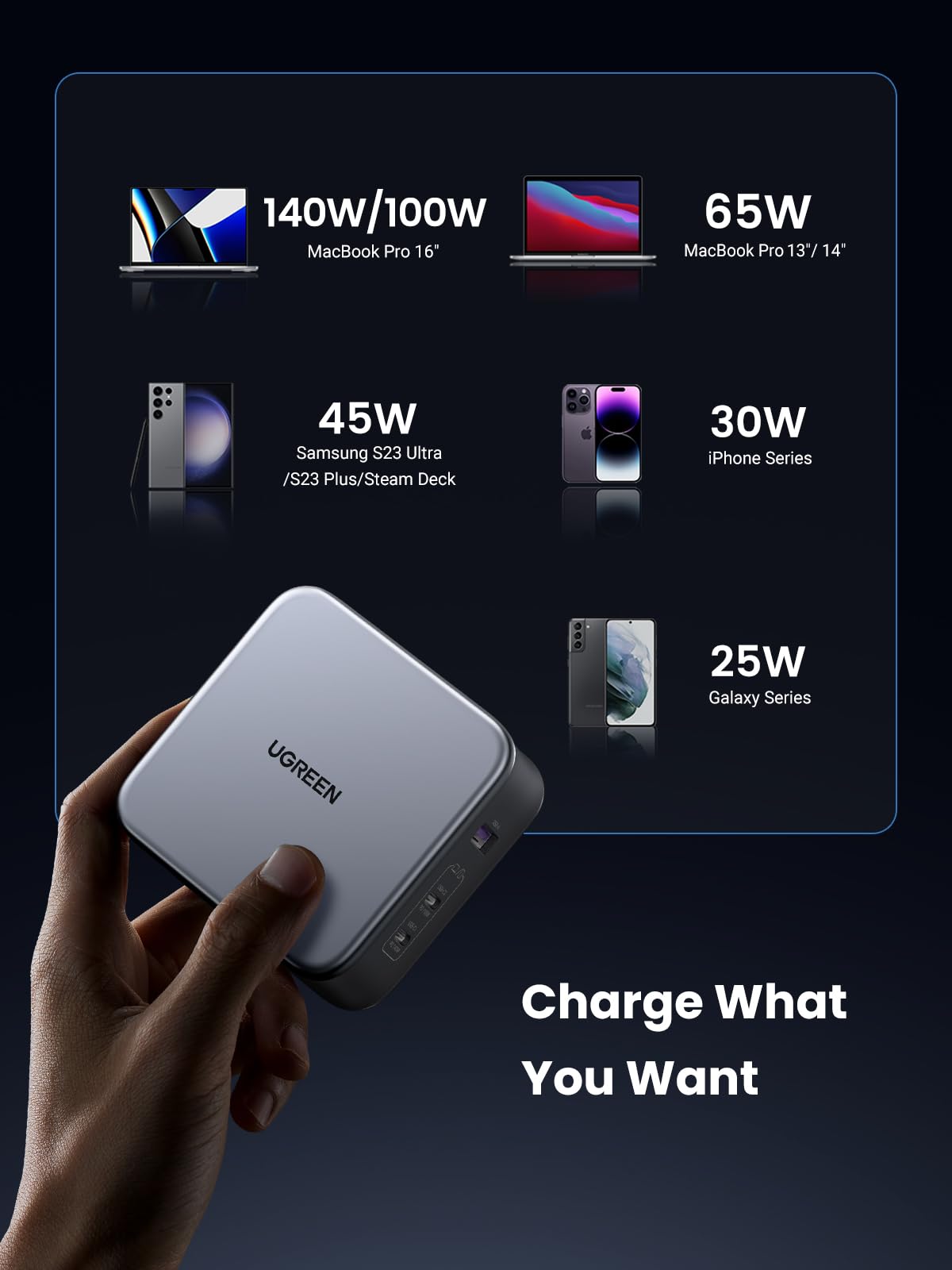 UGREEN Nexode 140W 3-Port Charger with Retractable USB-C Cable