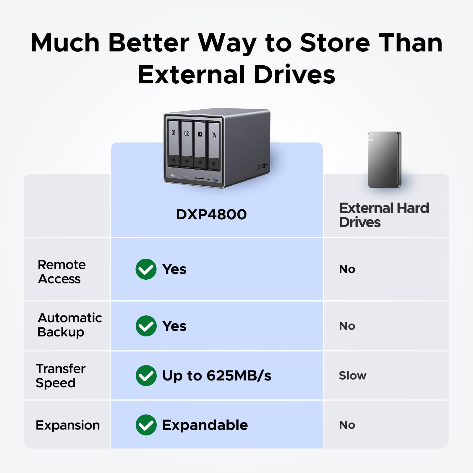 UGREEN NASync DXP4800 – UGREEN Official Site