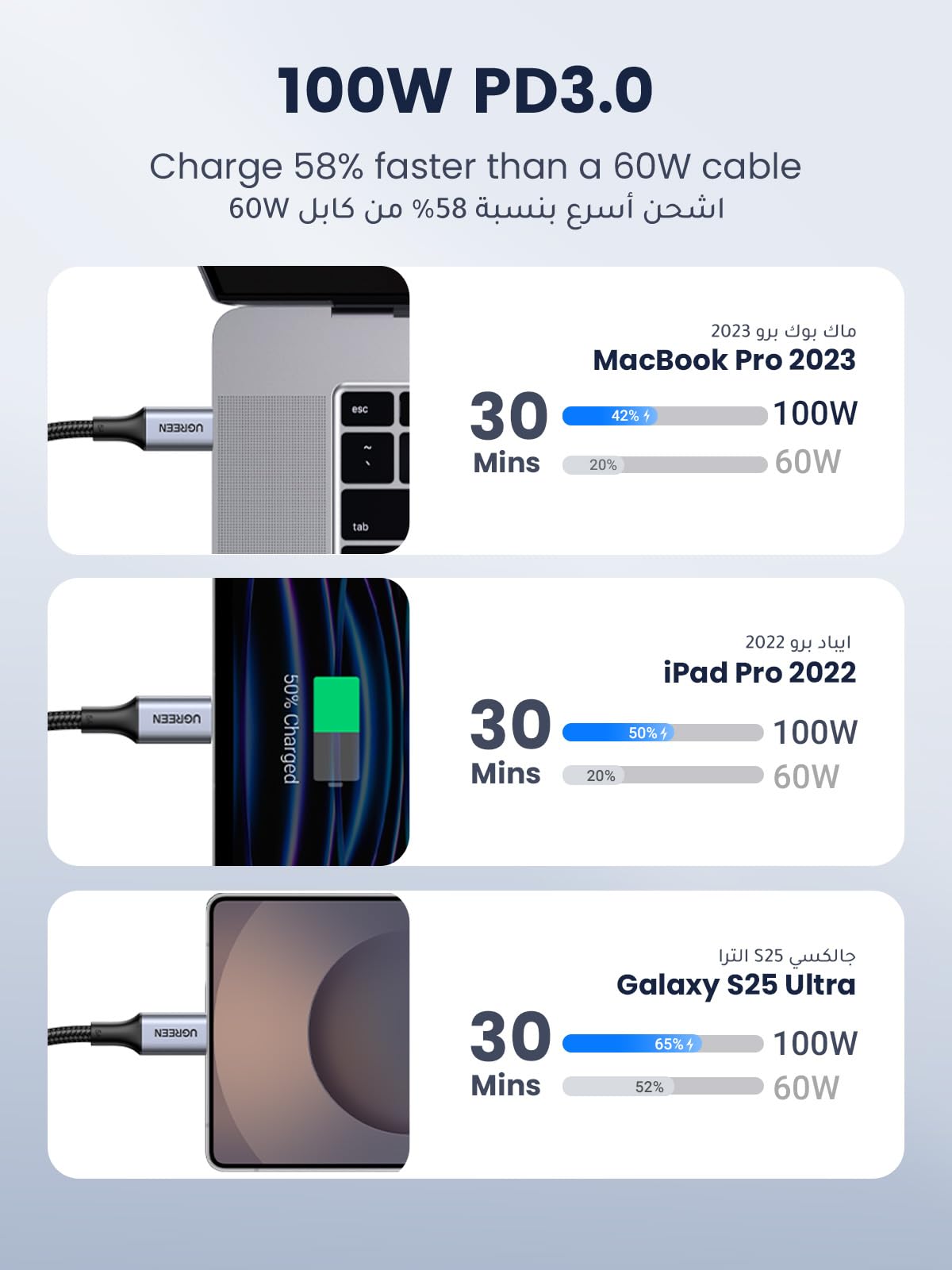 UGREEN USB C Cable 2M, Braided 100W Power Delivery PD Super Fast Charge Cable USB C to Type-C for iPhone 15/16/17 pro max, iPad mini 7, MacBook Pro, iPad, Samsung S25 Ultra/S24/23/, Huawei P70