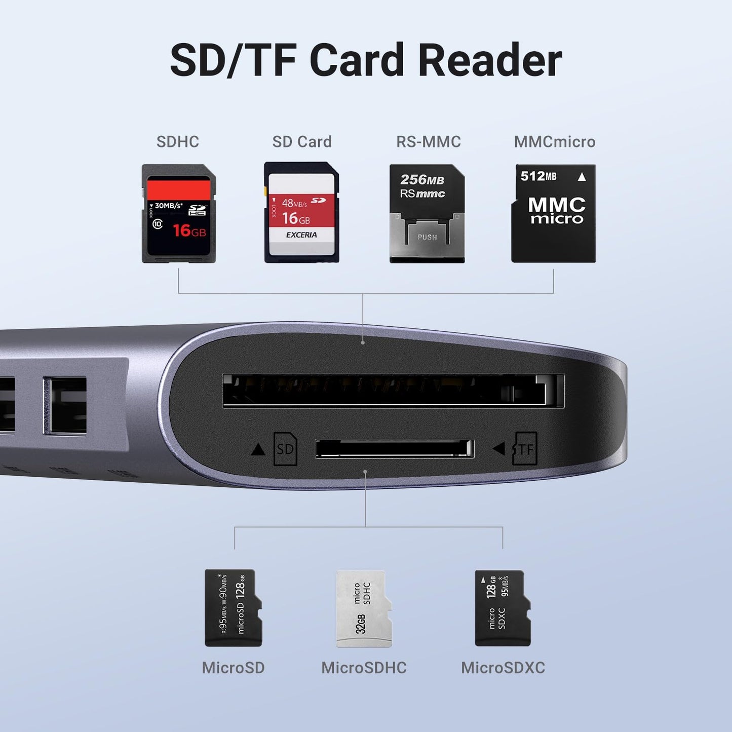 UGREEN USB-C Hub 7 in 1