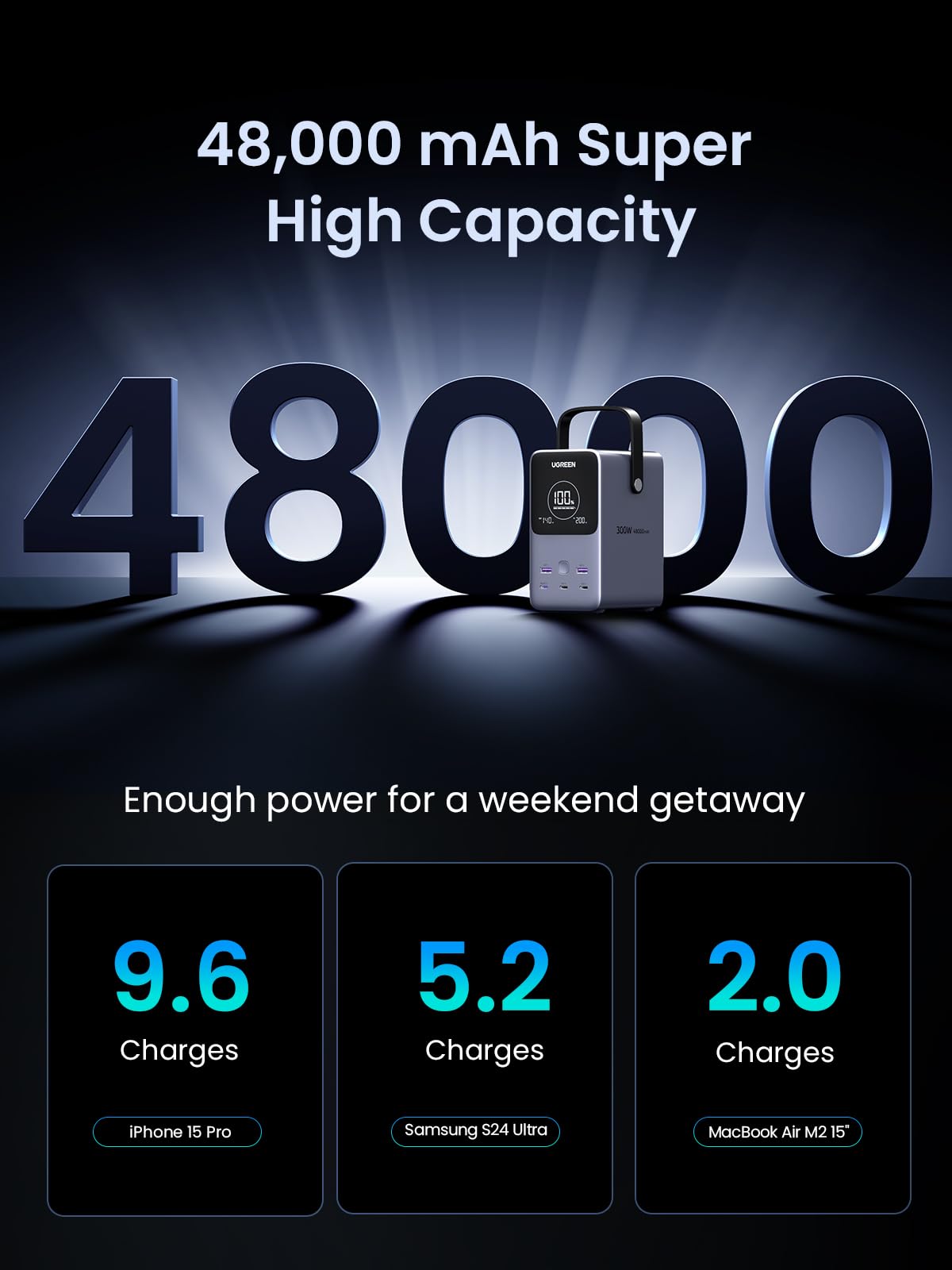 UGREEN Power Bank 300W 48000mAh Carga rápida portátil