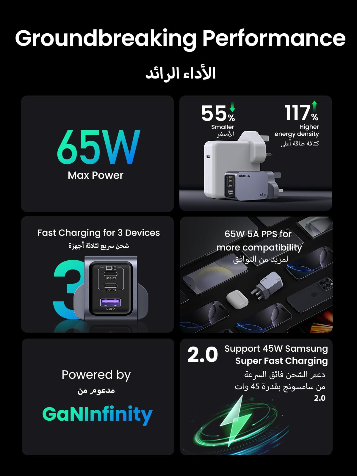 UGREEN Nexode Pro شاحن GaN سريع ثلاثة منافذ 65 واط