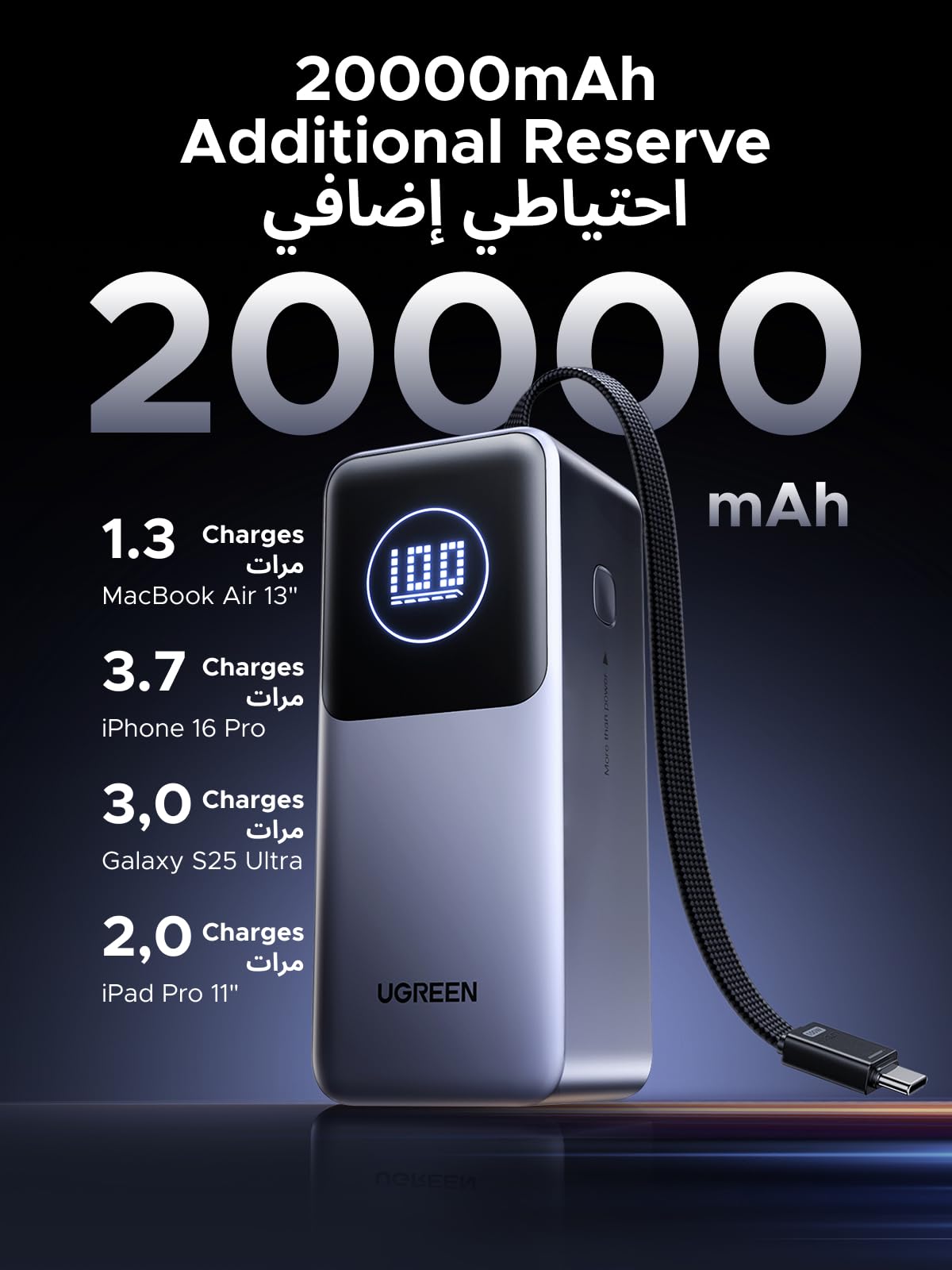 UGREEN Nexode Pro باور بنك ‎20000‎ مللي أمبير ‎130‎ واط مع كابل USB-C مدمج