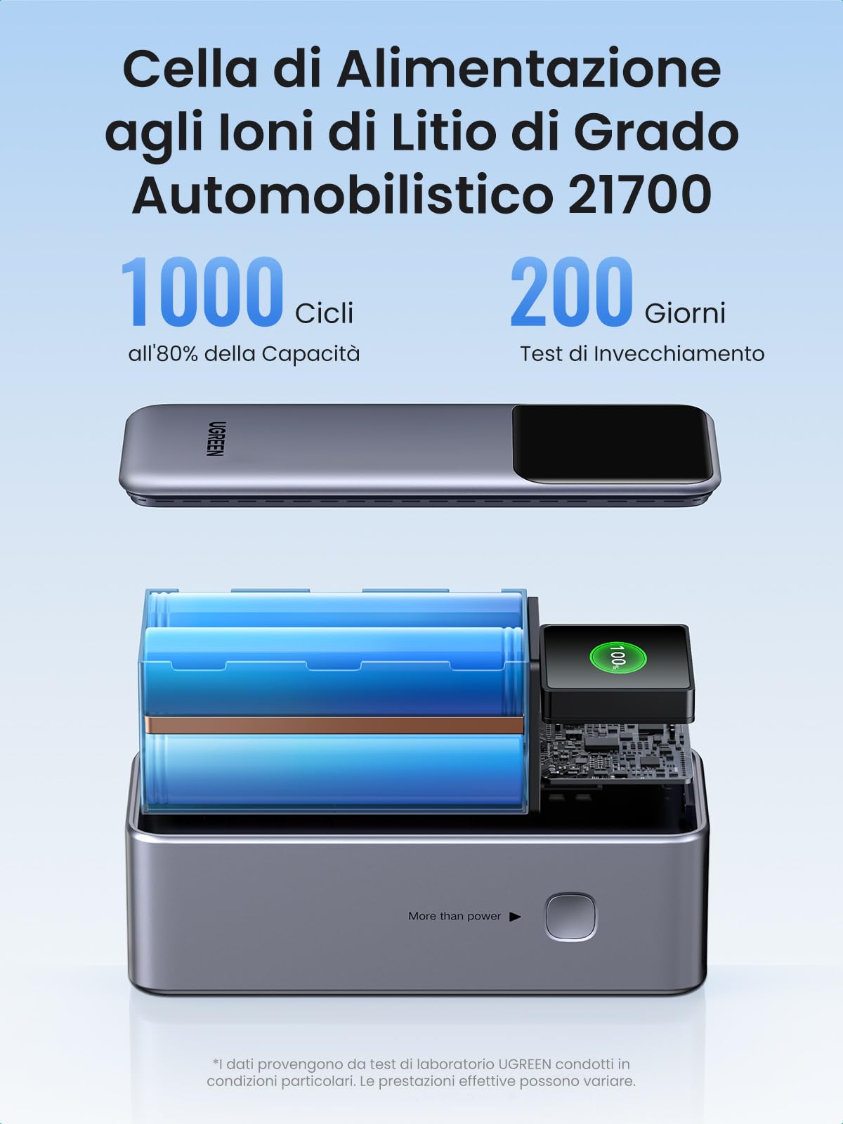 ＥＬＰCDボックスセット UGREEN Nexode モバイルバッテリー 20000mAh 130W