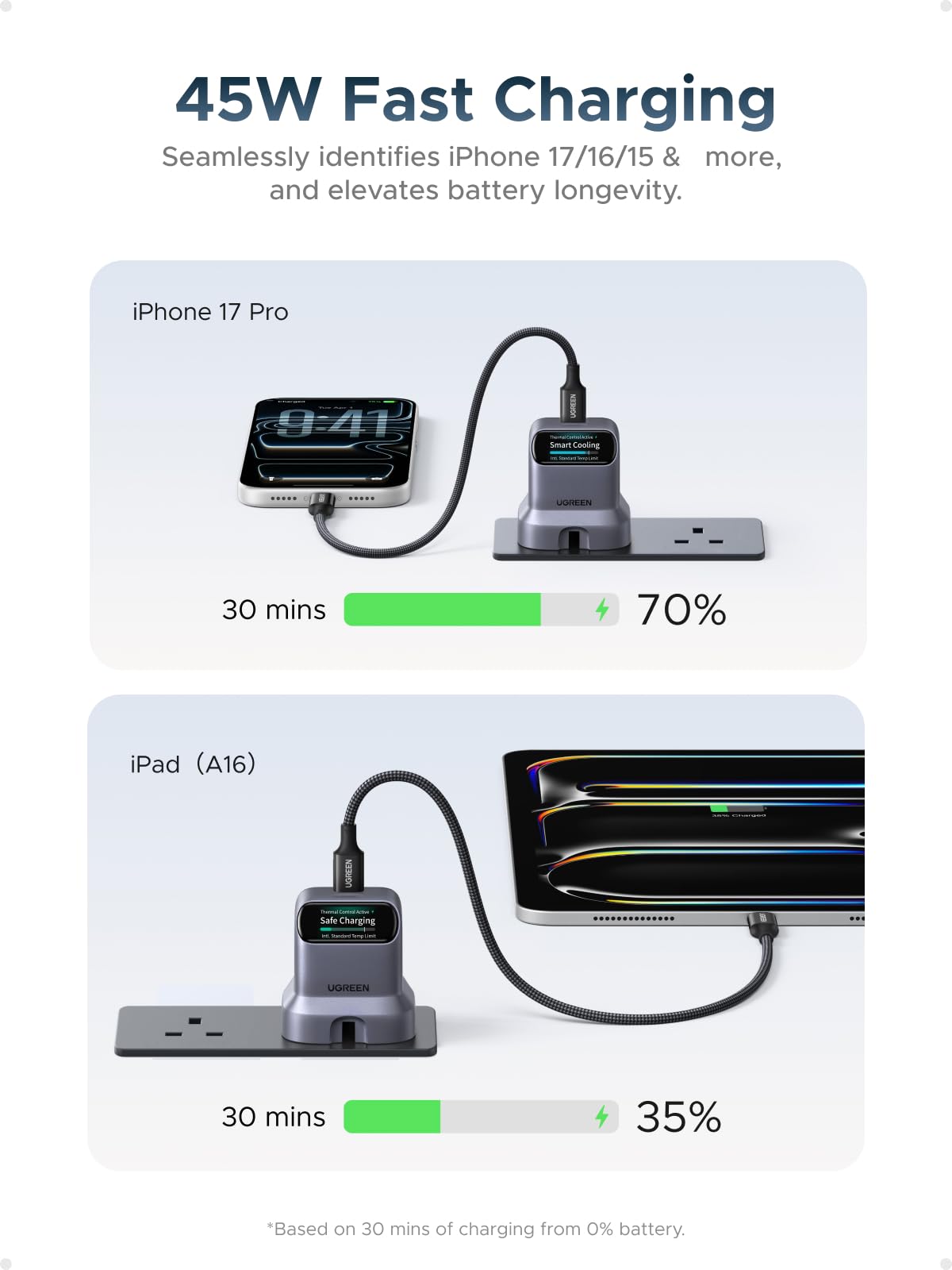 UGREEN Nexode Pro 45W USB-C Charger with Smart Display, GaN Fast Charger