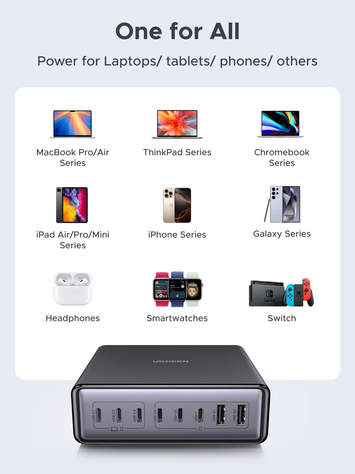UGREEN Nexode 200W 8-Port GaN Charger
