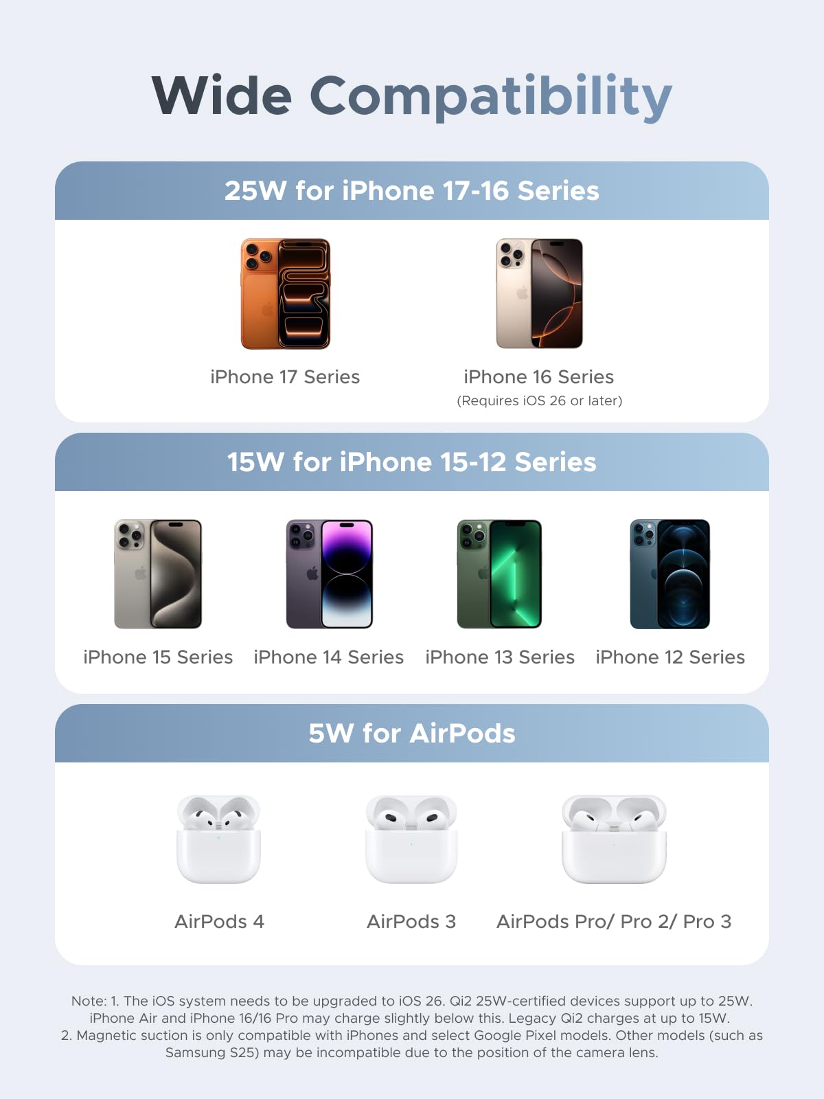 UGREEN UNO Rocket Shape Wireless 25W Charger