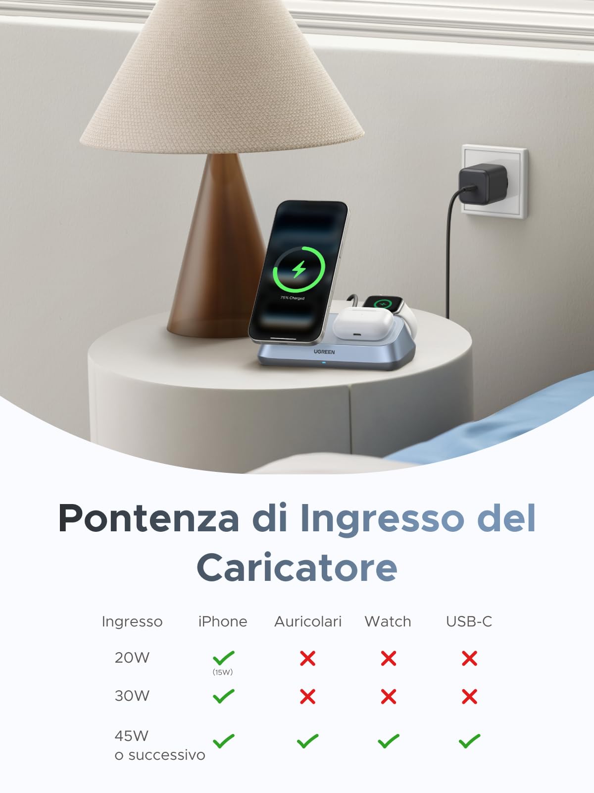 UGREEN MagFlow Qi2 25W Caricatore Wireless